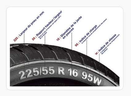 comment lire un pneu